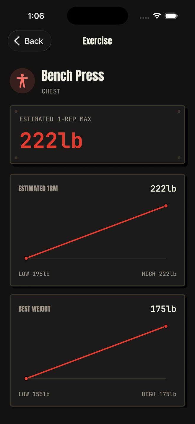 1-rep-max estimate and progress graph for Bench Press